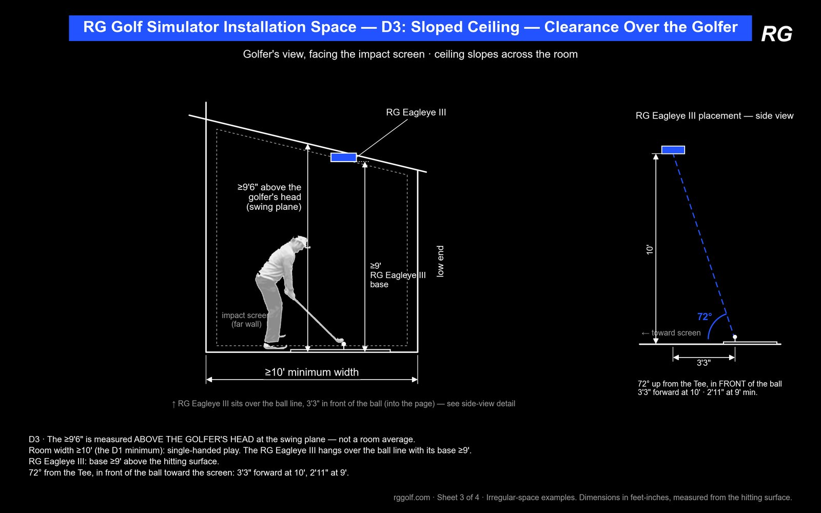 RG golf simulator space drawing D3: sloped ceiling, at least 9 ft 6 in clearance above the golfer at the swing plane, room at least 10 ft wide.